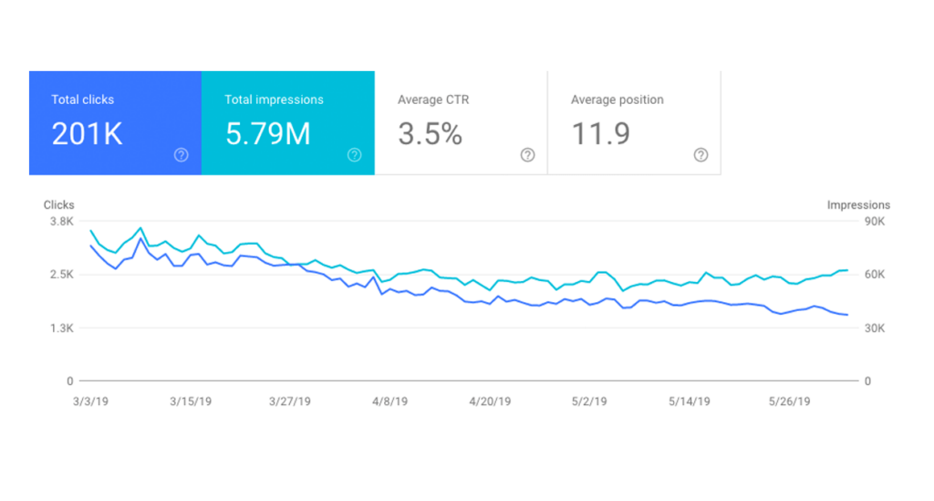 Google Search Console