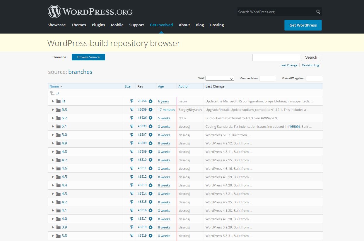 WordPress ist Open-Source