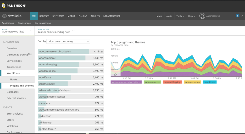 bitseven - New Relic Dashboard