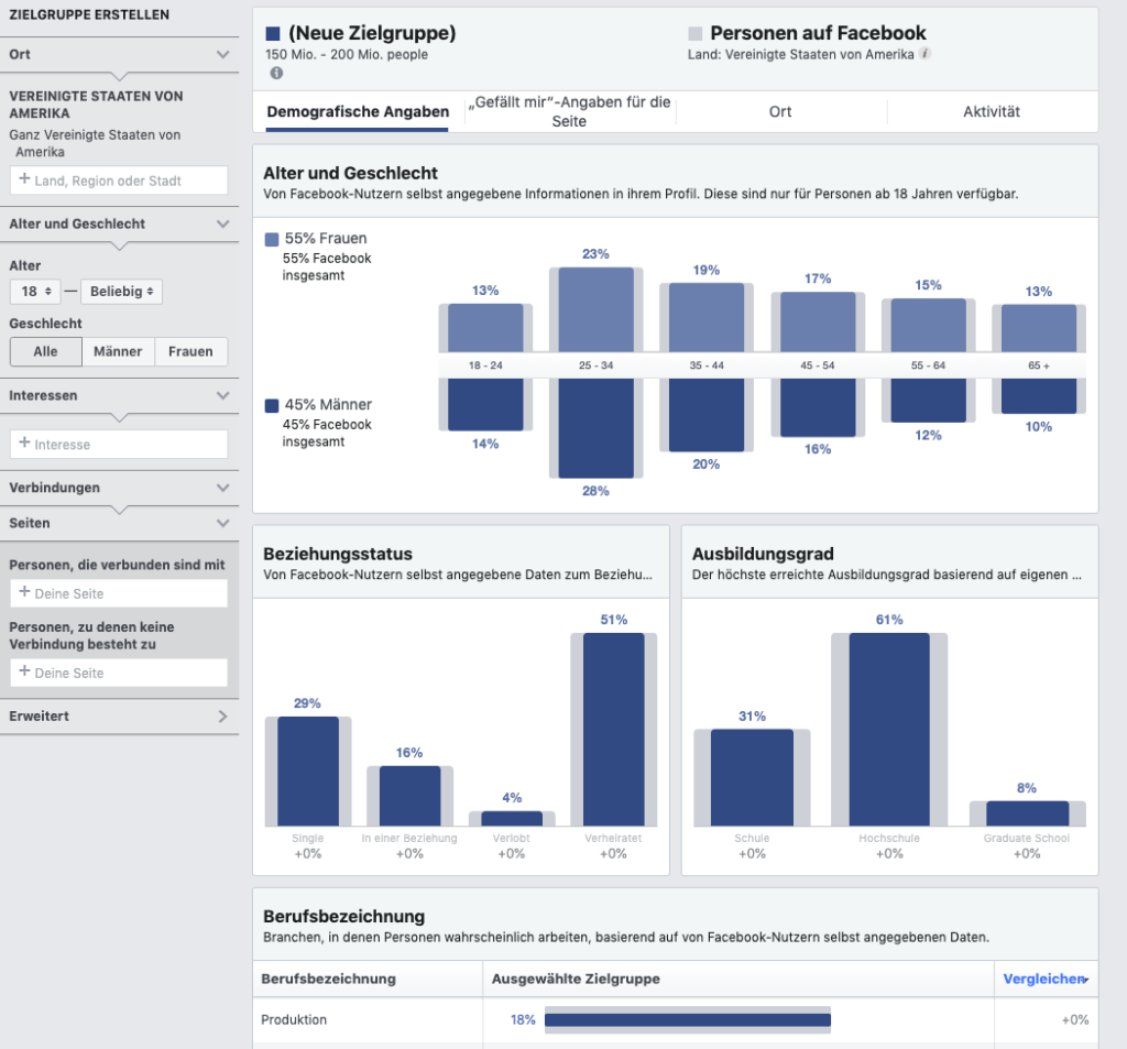 unternehmen branden facebook